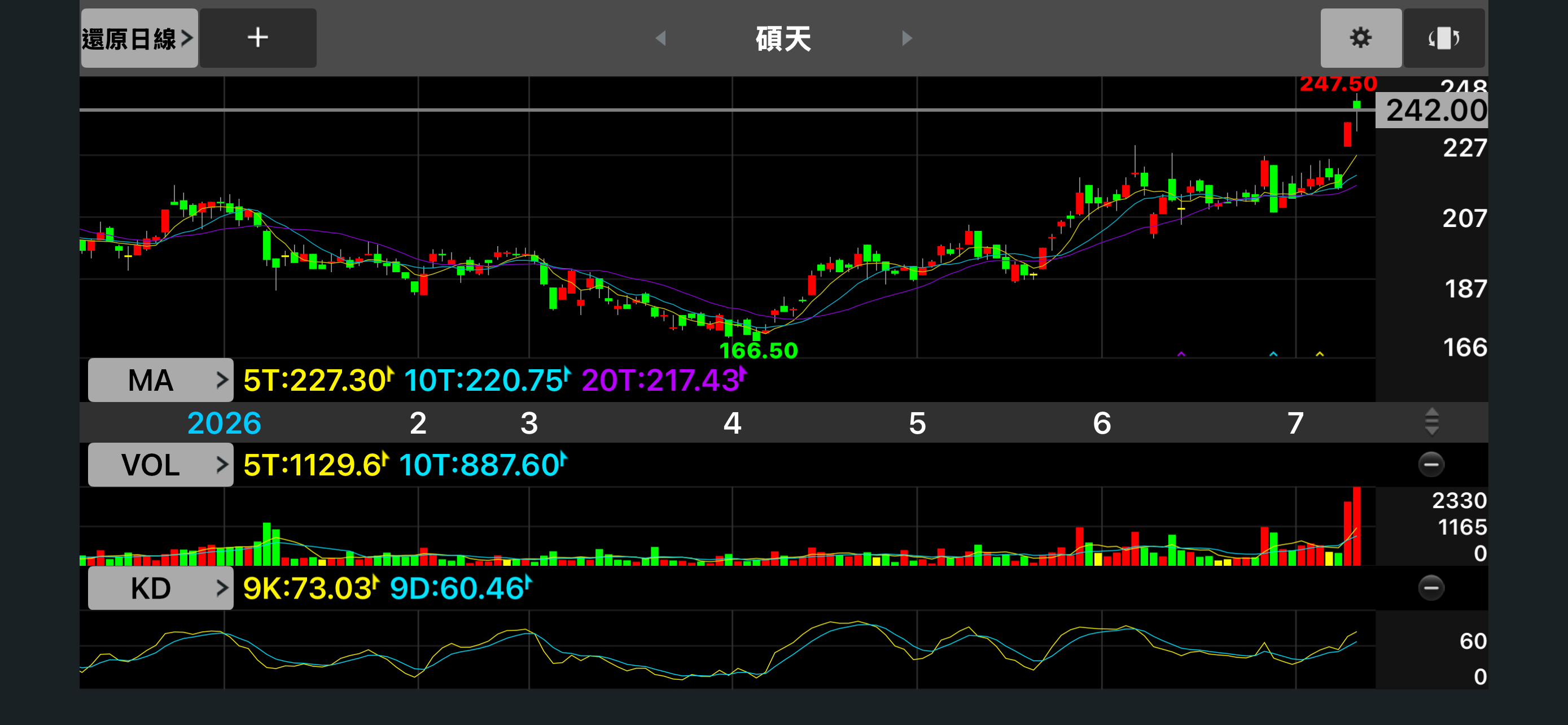 3617 碩天 K 線走勢圖