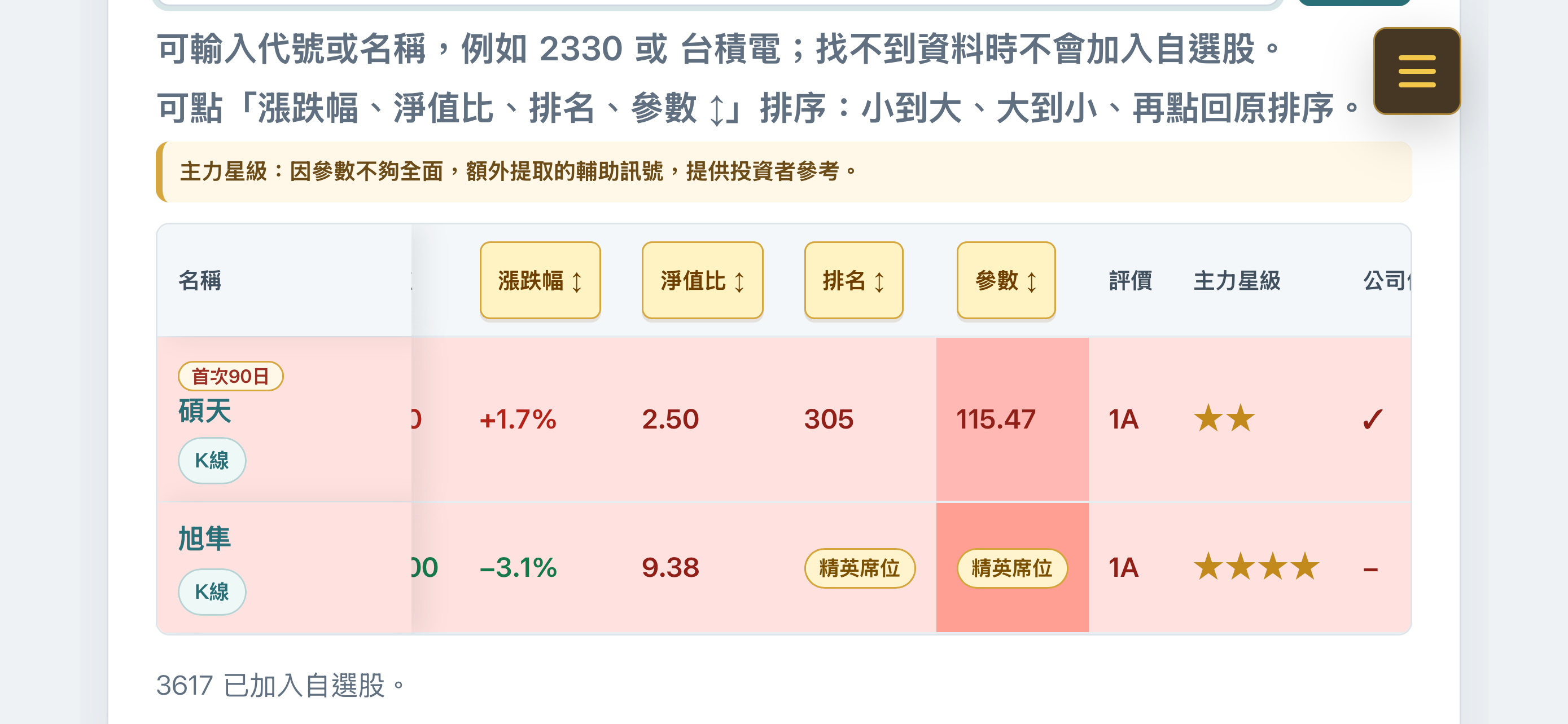 3617 碩天與 6409 旭隼自選股資訊對照